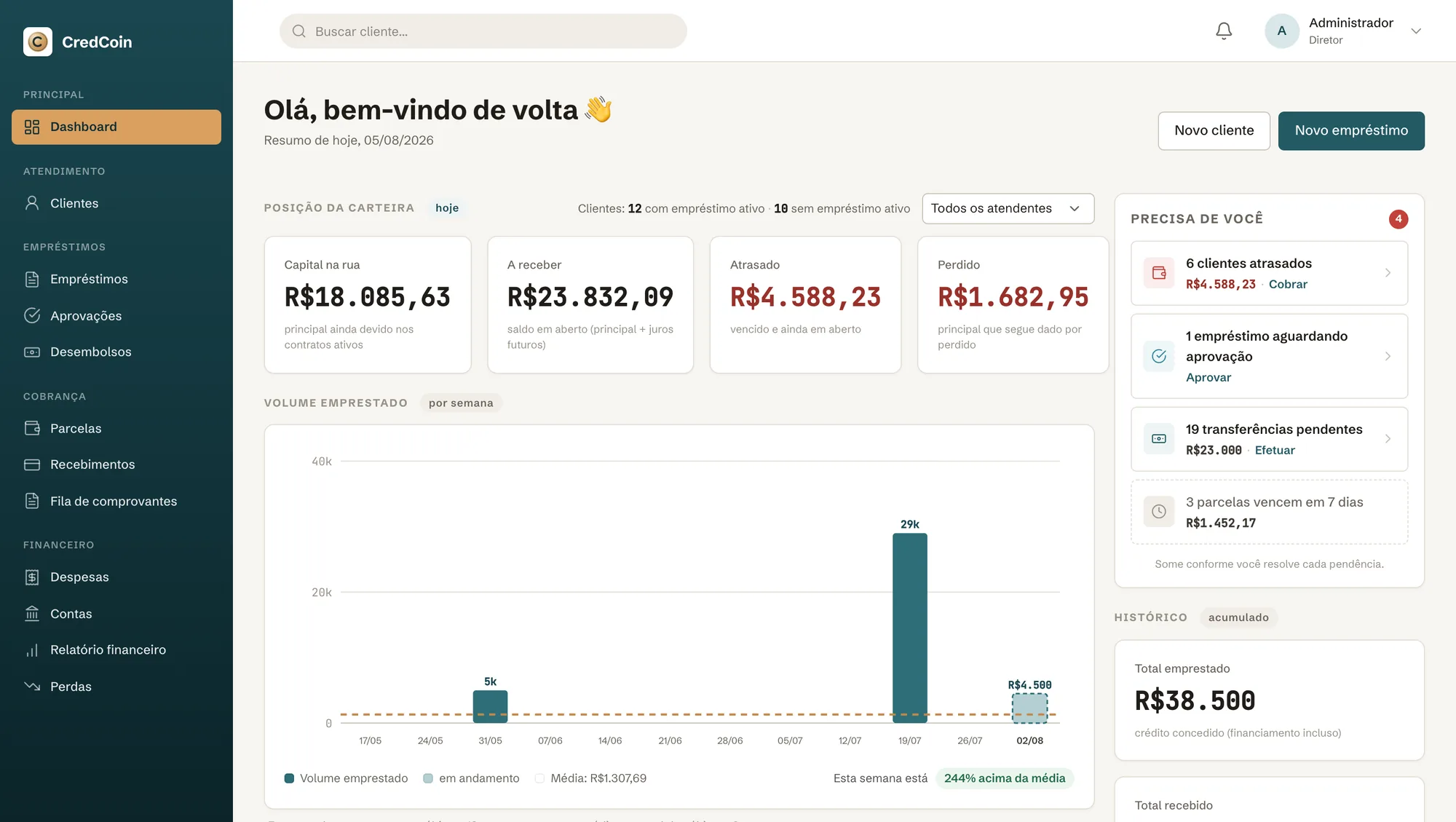 Dashboard com a posição da carteira, o volume emprestado e o painel Precisa de você
