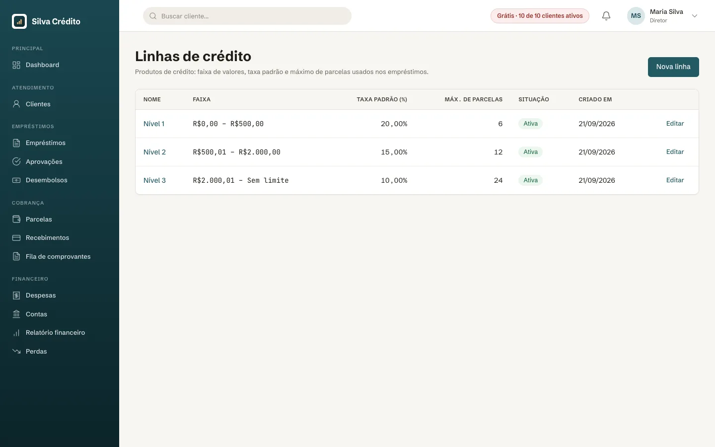 Lista das linhas de crédito que vêm prontas